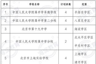 CBA chính thức cập nhật danh sách cầu thủ tự do: Giả Hạo mới tăng thêm trước đó anh ta bị bóng rổ nam Sơn Tây mua đứt